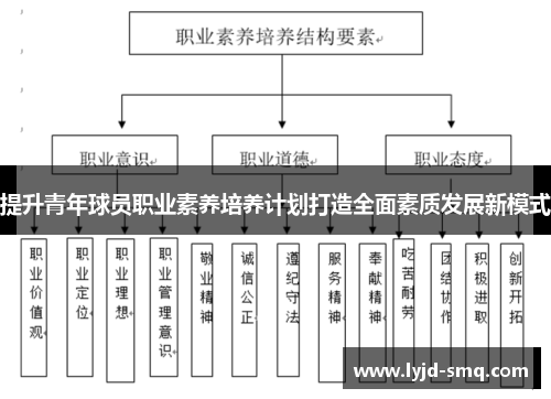 提升青年球员职业素养培养计划打造全面素质发展新模式