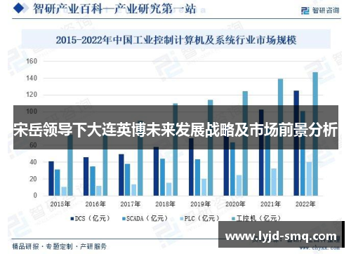 宋岳领导下大连英博未来发展战略及市场前景分析