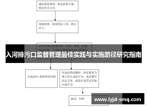 入河排污口监督管理最佳实践与实施路径研究指南