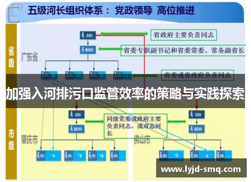 加强入河排污口监管效率的策略与实践探索