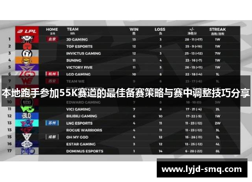 本地跑手参加55K赛道的最佳备赛策略与赛中调整技巧分享