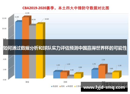 如何通过数据分析和球队实力评估预测中国赢得世界杯的可能性