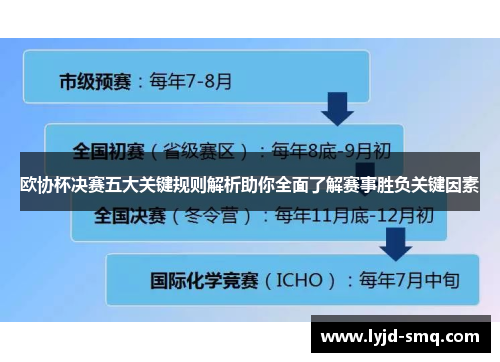 欧协杯决赛五大关键规则解析助你全面了解赛事胜负关键因素 欧协杯决赛五大关键规则解析助你全面了解赛事胜负关键因素
